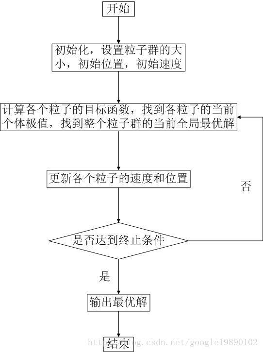 三维装箱 基于粒子群算法求解三维装箱问题matlab源码 Matlab科研辅导帮的博客 Csdn博客