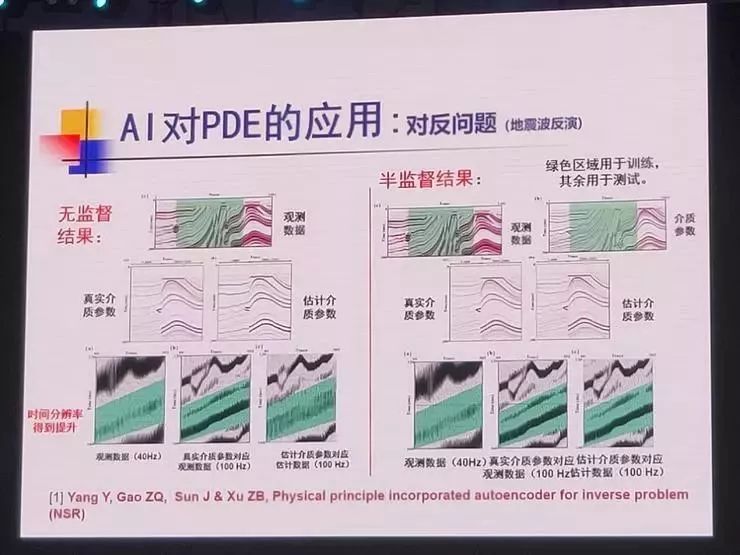 数学与 AI「融通」 ，徐宗本院士进行超强“迁移学习”