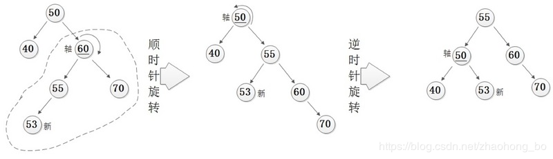 树，二叉树，查找算法总结