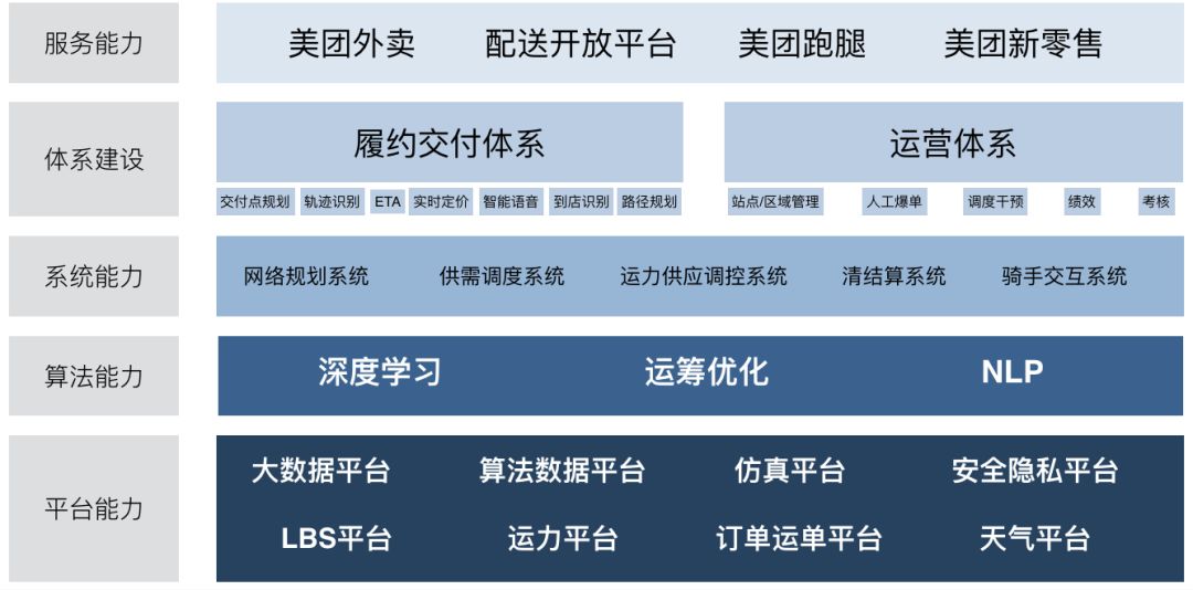 美团即时物流的分布式系统架构设计