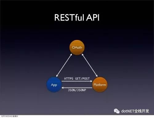 面试官：你连RESTful都不知道我怎么敢要你？