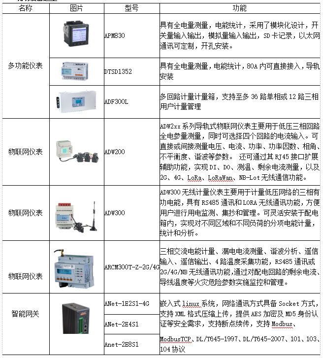 浅谈企业能源管理系统在水泥企业的设计与应用