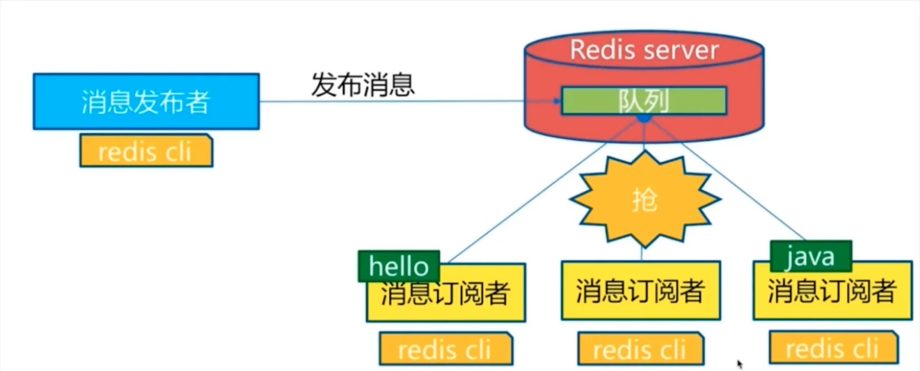image-20230307103052963