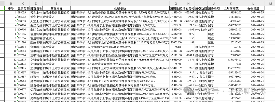 【python技术】akshare爬取A股最新业绩预告保存进excel的简单示例