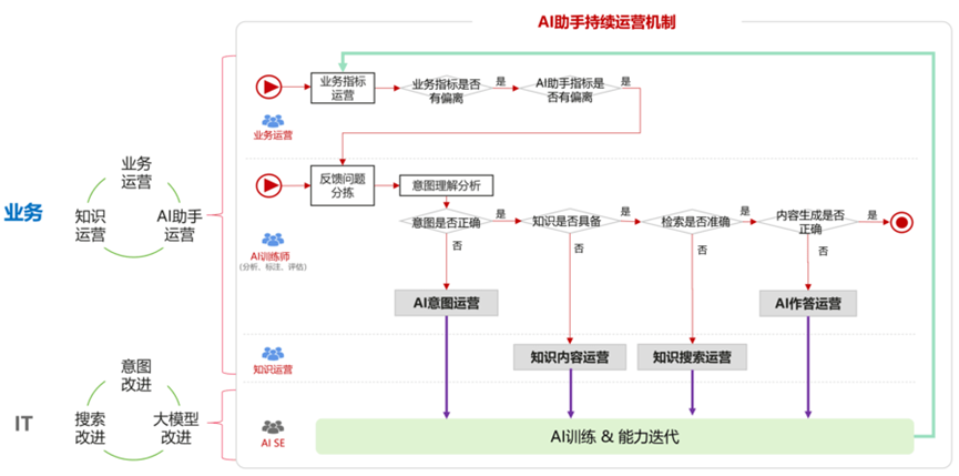 华为大咖说 | 企业应用AI大模型的“道、法、术”—— 法：场景篇