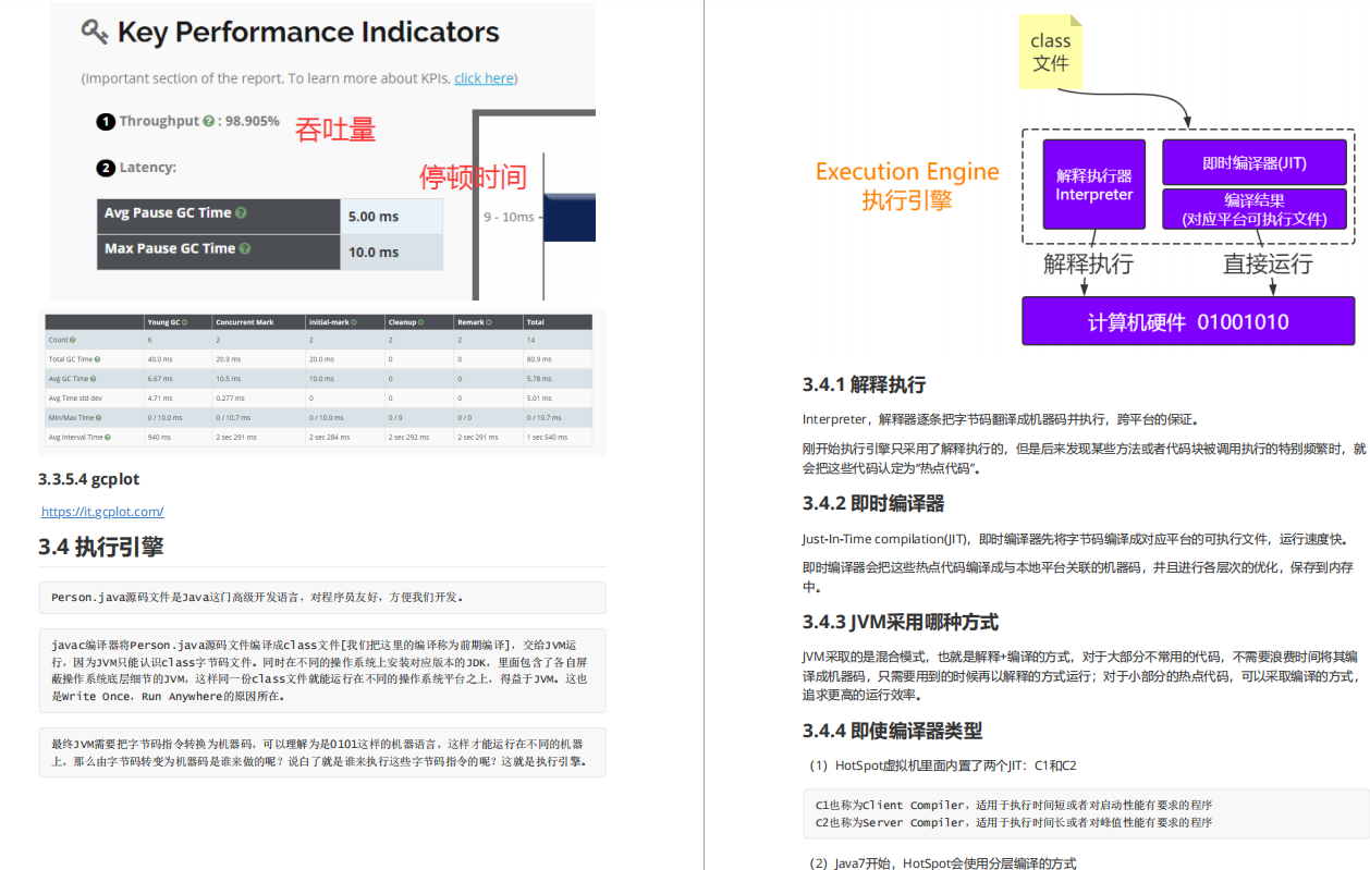 2020最NB的JVM基础到调优笔记,光图文就超清晰,吃透阿里P6小case