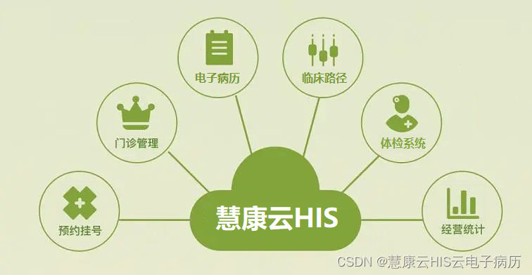 医院HIS系统与电子病历系统有什么关系_慧康云HIS云电子病历的博客-CSDN博客