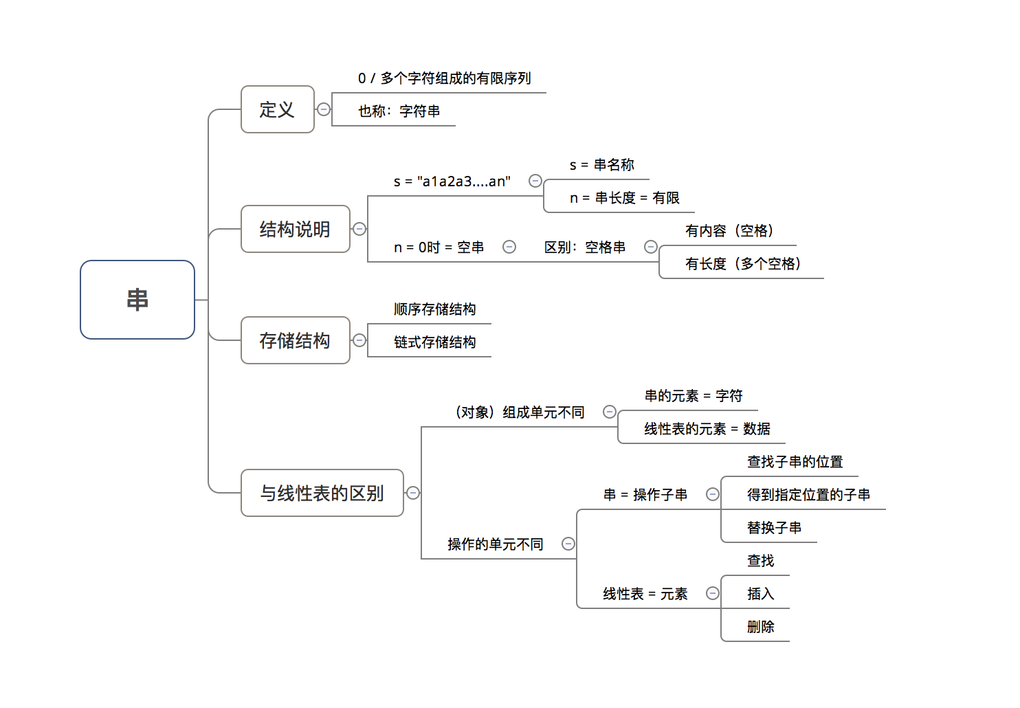 示意图