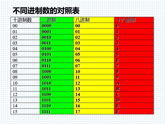 负数的二进制存储负数进制怎么算