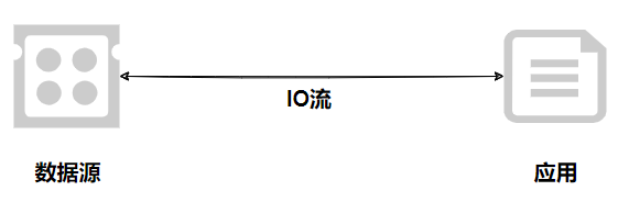 socket网络通信