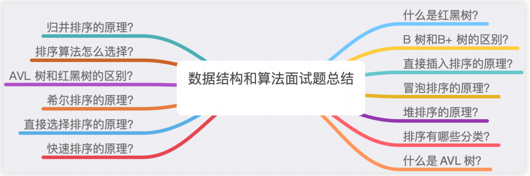 年薪50W架构师，总结了100个JAVA高频面试题，不愧是阿里程序员