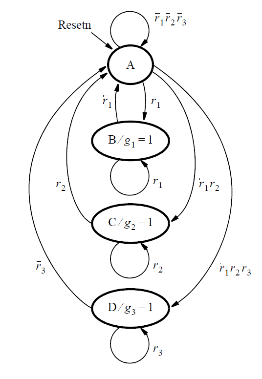 HDLBits学习------Problem 138~150