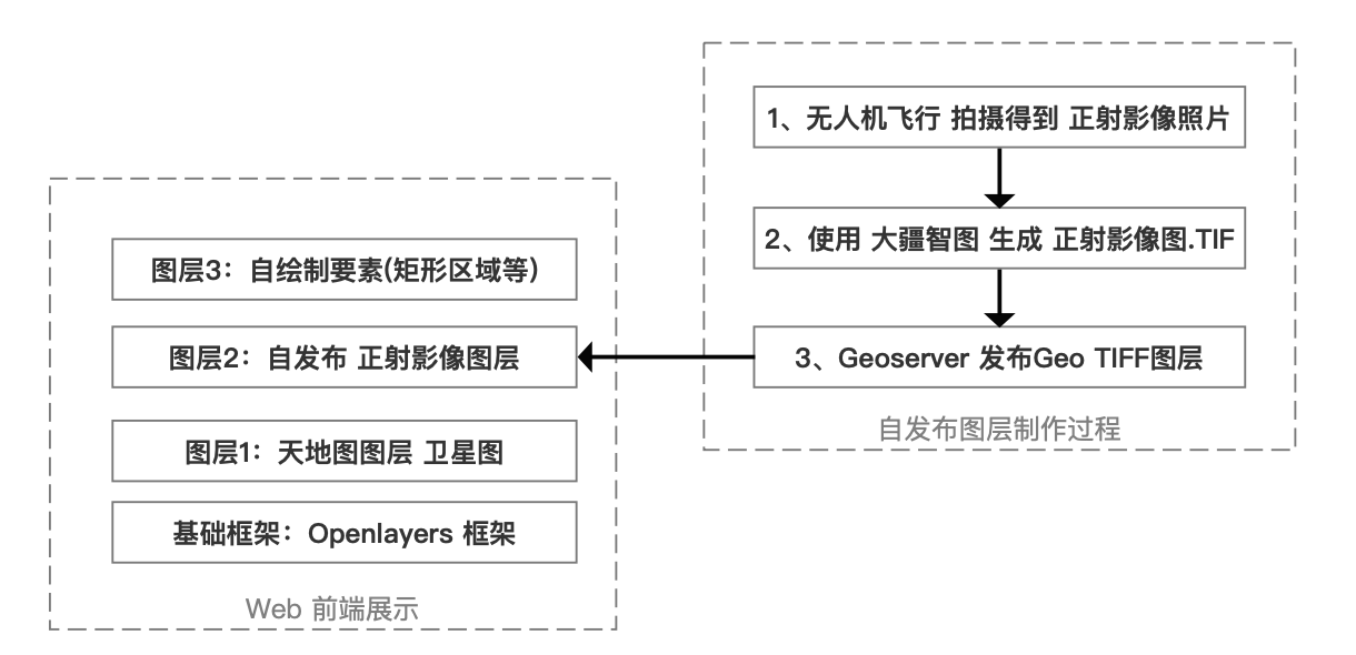 使用天地图加载Geoserver的图层