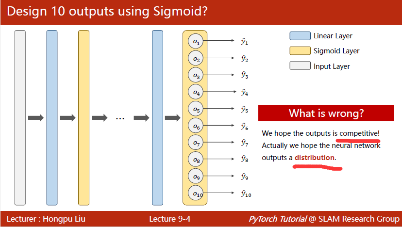 Design 10 outputs using Sigmoid
