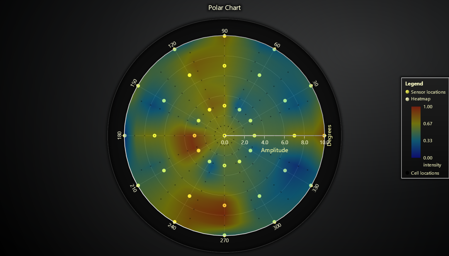 JavaScript-Real-Time-Polar-Sensor-Chart