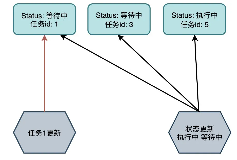 MySQL沉浸式面试：隔离级别、锁、索引原理连环炮你扛得住吗？