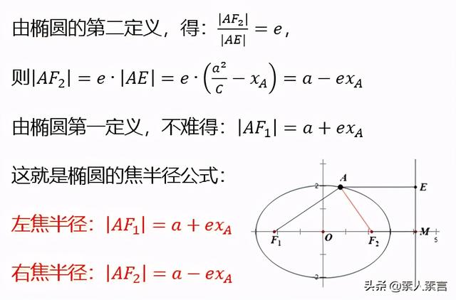 直角坐标视角下的焦半径:焦半径公式过椭圆,双曲线或抛物线焦点的弦