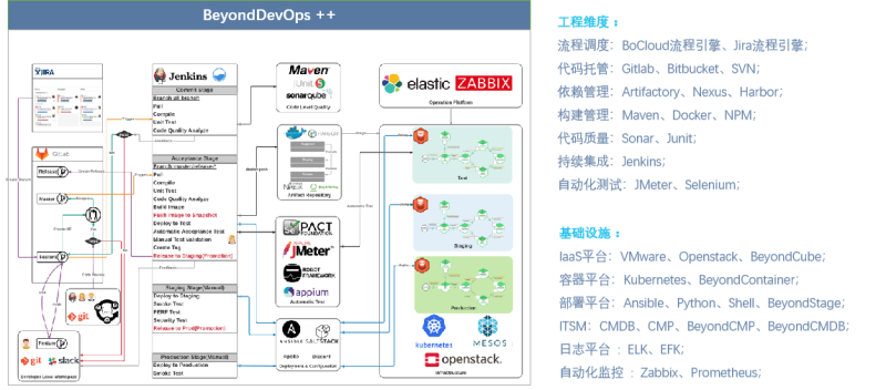 Pass基础-DevOps