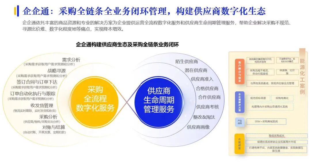 企企通入选《2023数字化采购发展报告》，持续赋能企业数字化采购