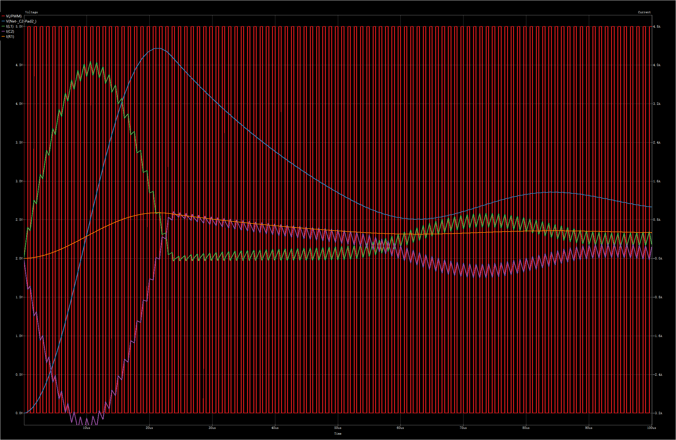 Q2换成二极管100us