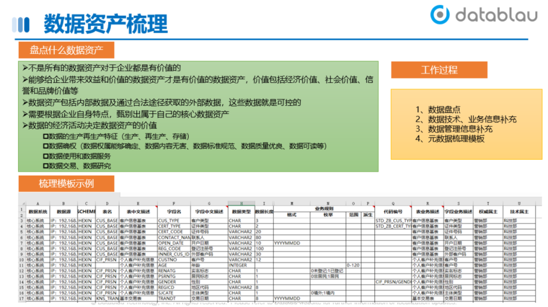 数据资产目录建设方法