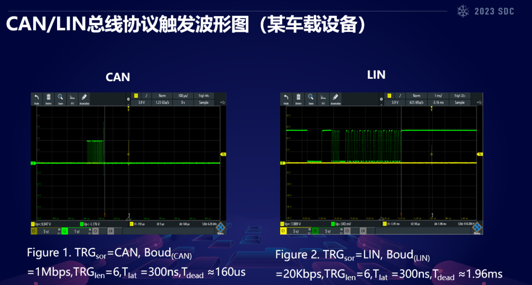 "Chip Security and Radio Security Underlying Penetration Technology"