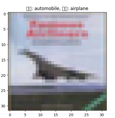 thumbnail image 5 of blog post titled                                              Train Vision Transformer model and run Inference