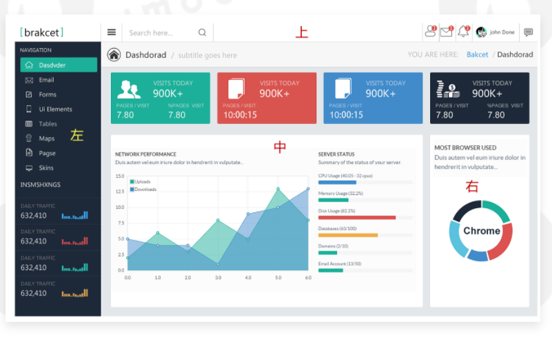 swing介绍之界面布局管理器