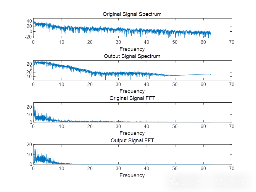 心电信号降噪前处理（MATLAB R2018）