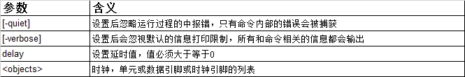 FPGA设计时序约束十一、others类约束之Set_Maximum_Time_Borrow