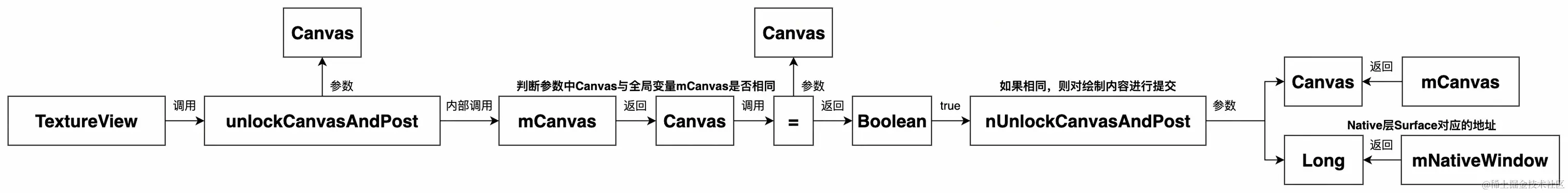 UML 图 (57)_edit_505609942609827.jpg