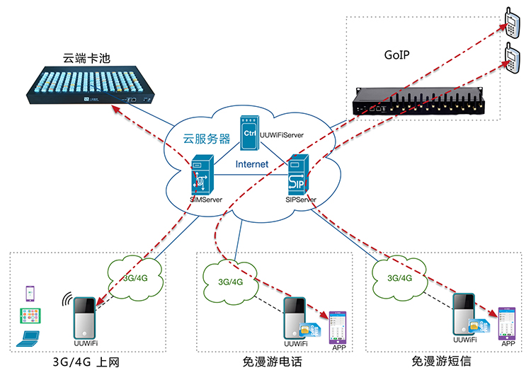 移动wifi宝显示无服务器,优游宝4G随身WiFi解决方案 云SIM技术无需插卡