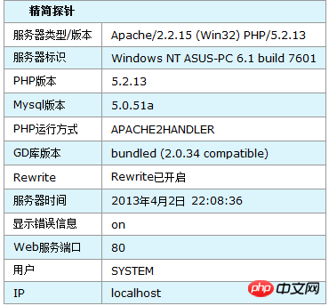 简单的php探针,php探针程序的推荐