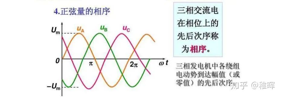 三相电正弦波形图图片