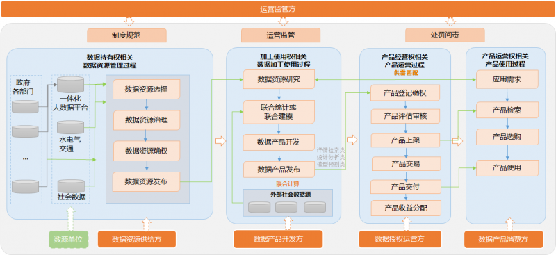 安华金和—可信数据空间助力公共数据授权运营安全有序开展的实践探索