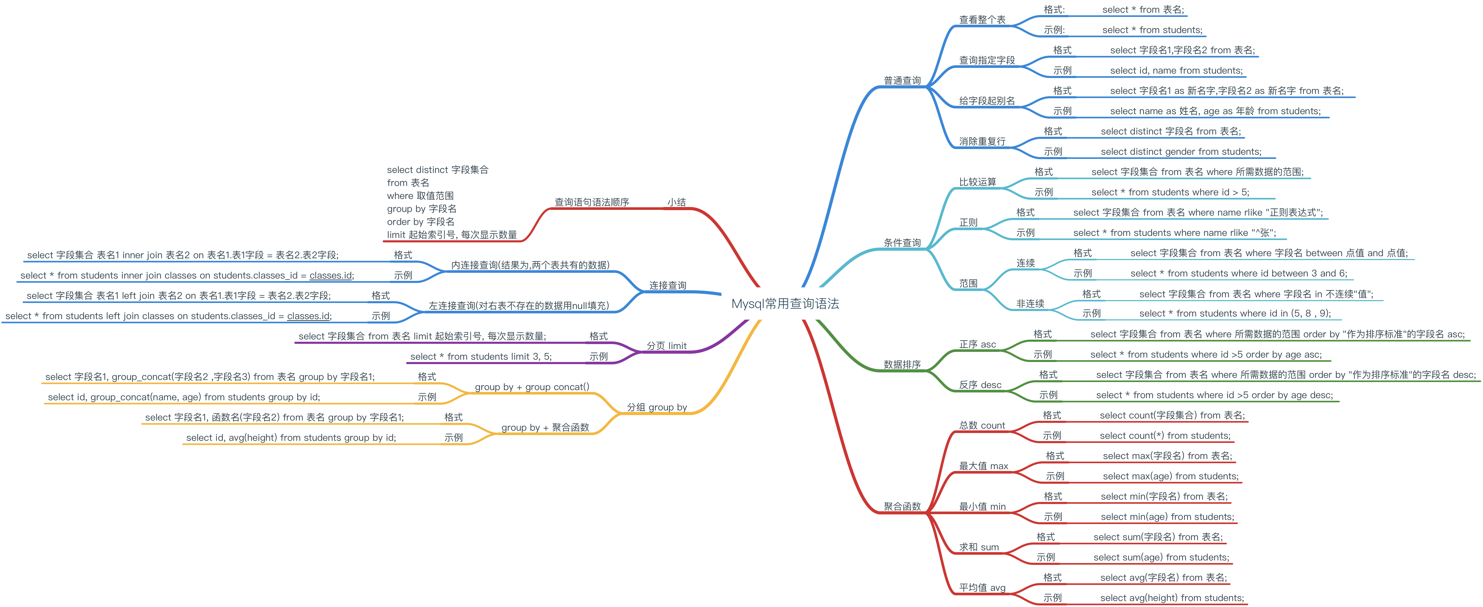 用思维导图写markdown