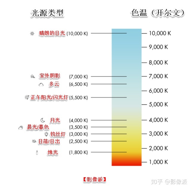 手机拍照光线不够白平衡自动改变白平衡一个被低估的参数掌握好它提升