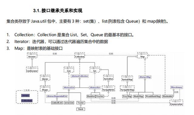 Didi’s internal hot 783 pages of Java notes, I got a 33K+15 salary architect offer