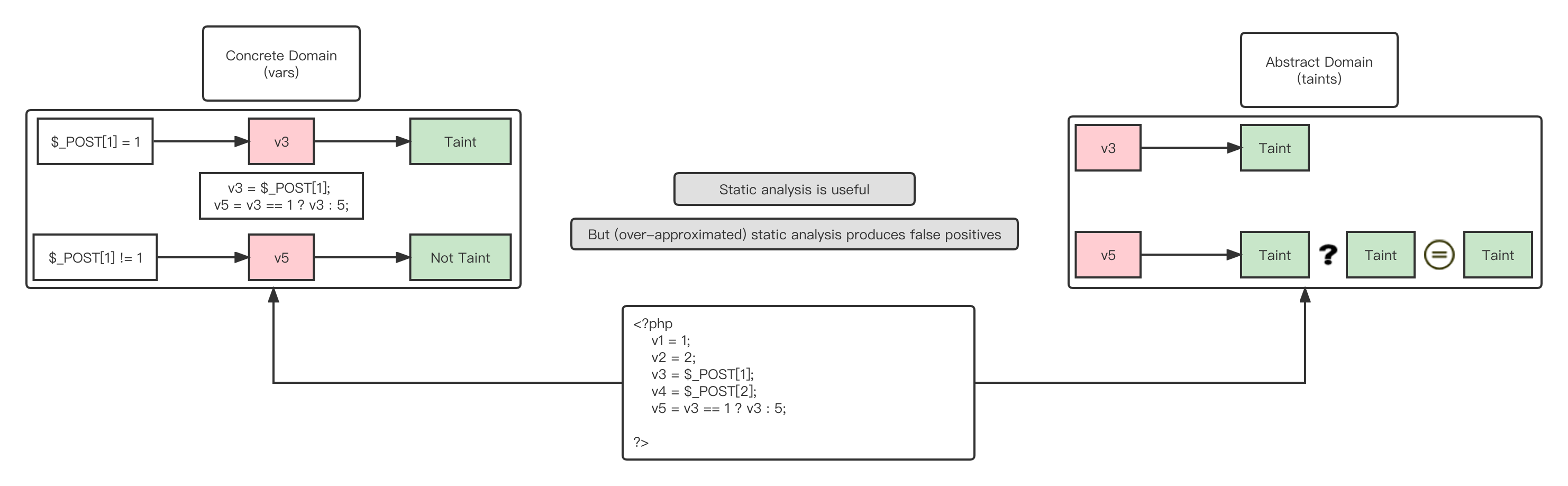 42396662fd7a2239e04dd317c1c5a971 - 南京大学 静态软件分析（static program analyzes）-- introduction 学习笔记