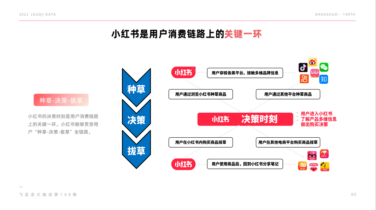 运营小课堂, 小红书店铺商品在哪进货？