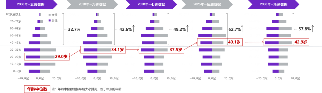 AgeClub, 用户洞察|从被动养老到主动康养，新康养人群的幸福生活新思路