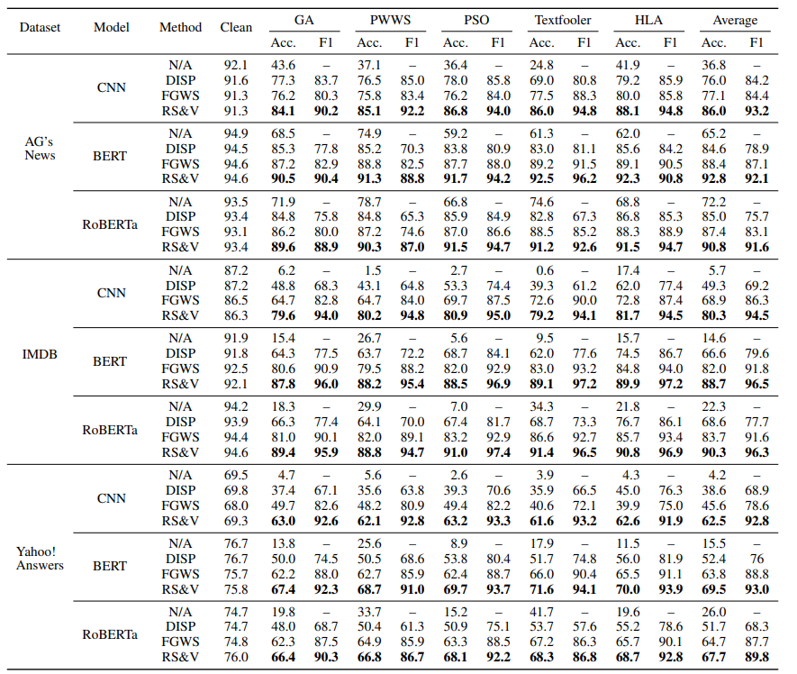 Randomized Substitution and Vote for Textual Adversarial Example Detection