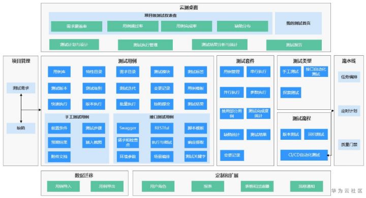 进阶之路什么意思，【API进阶之路】研发需求突增3倍，测试团队集体闹离职