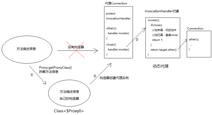 datasource获取url_自定义DataSource_Valentina瓦贝勒的博客-CSDN博客
