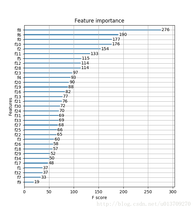 python xgboost实战_史上最详细的XGBoost实战