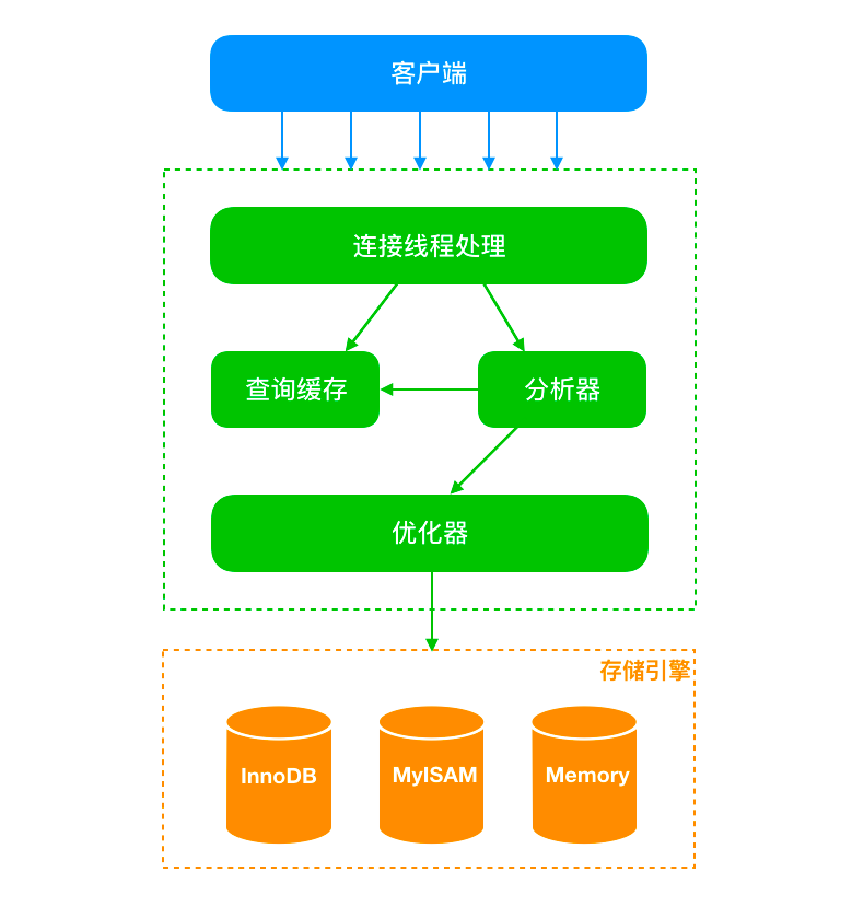 2021必看！java电子书合集，值得收藏！