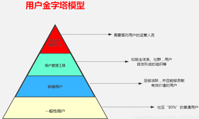 金字塔模型名词解释图片