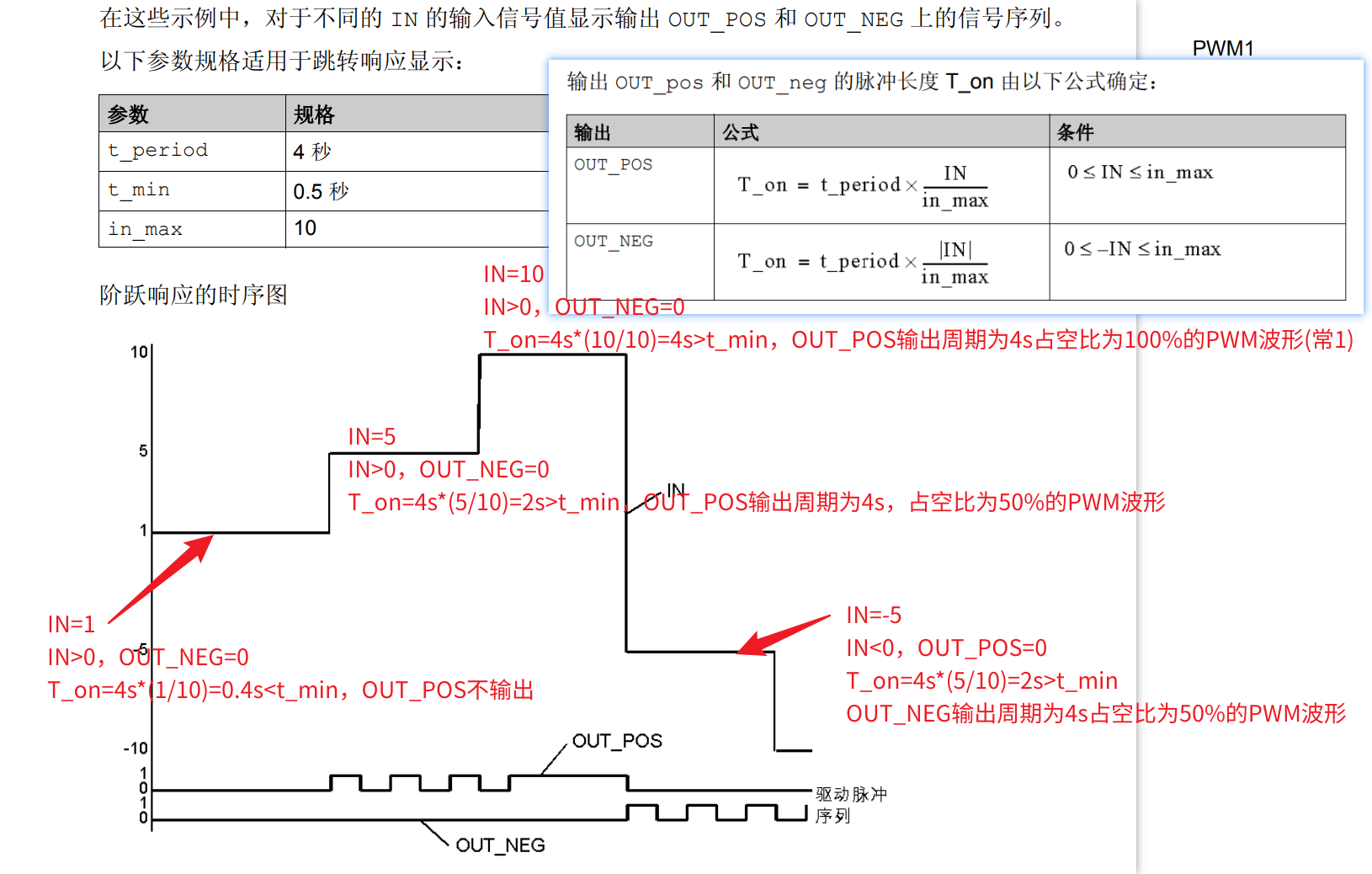 施耐德 M340 PWM1 功能块使用方法