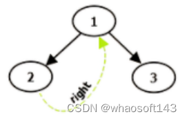 c语言基础5~数据结构_结点_05