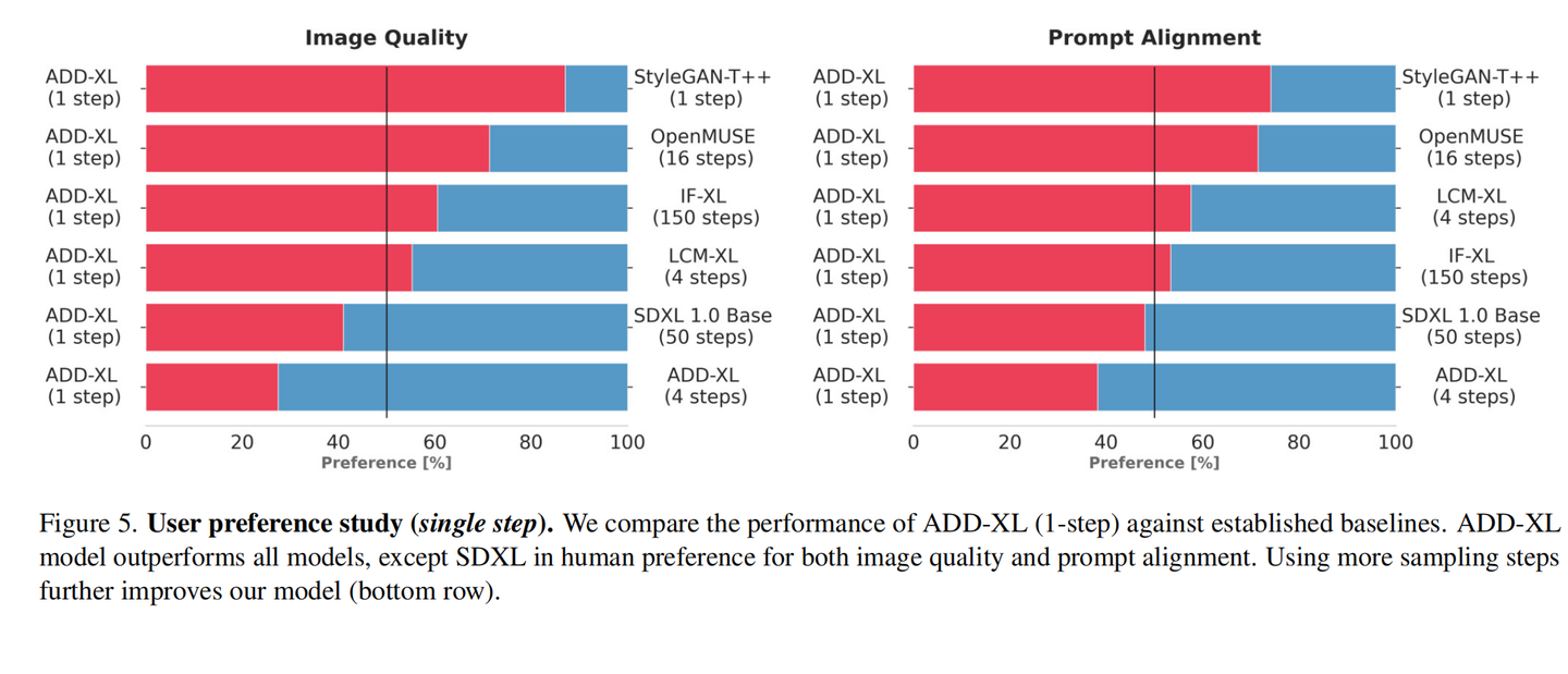 SDXL Turbo 1个step 生成图像效果